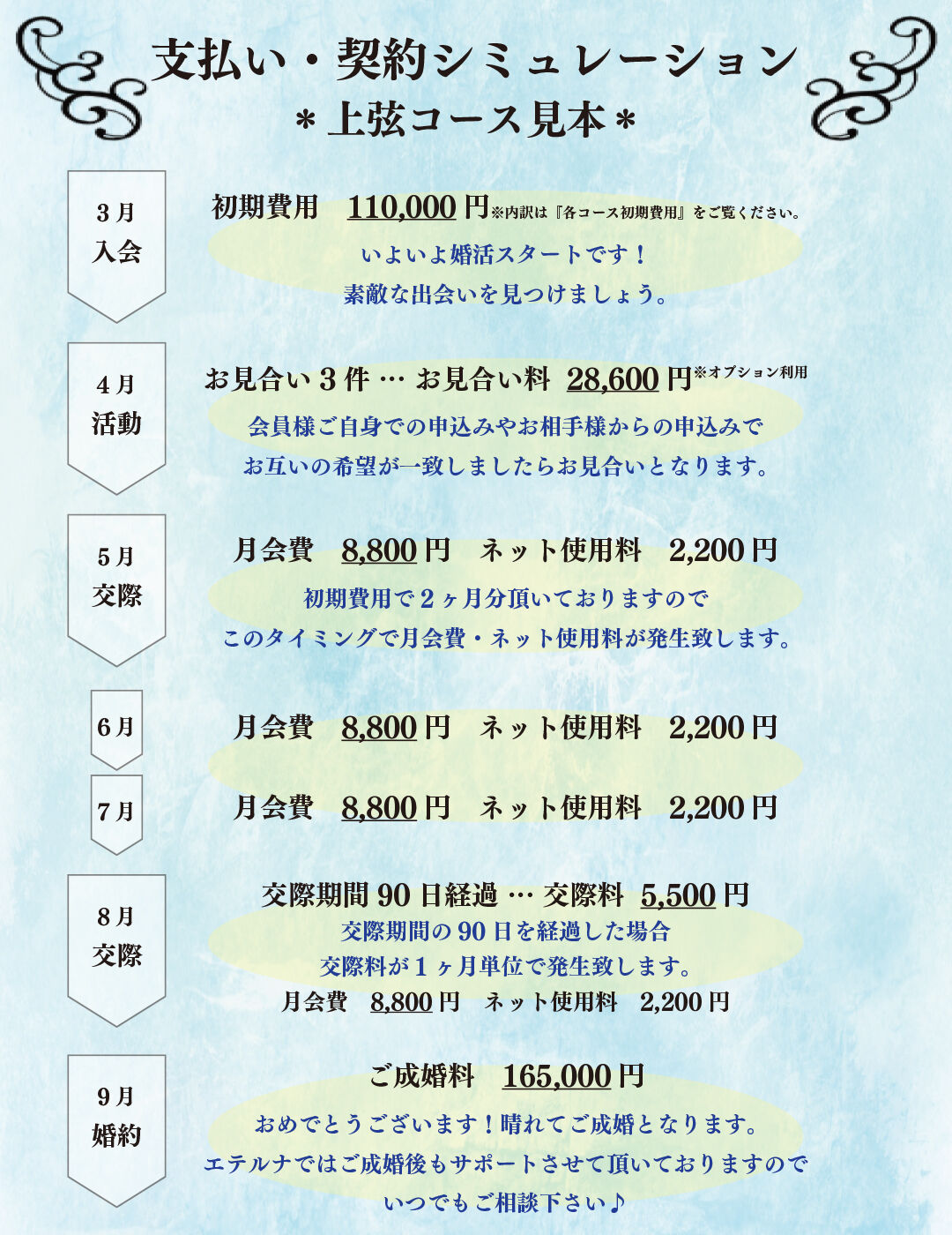 新料金シミュレーション