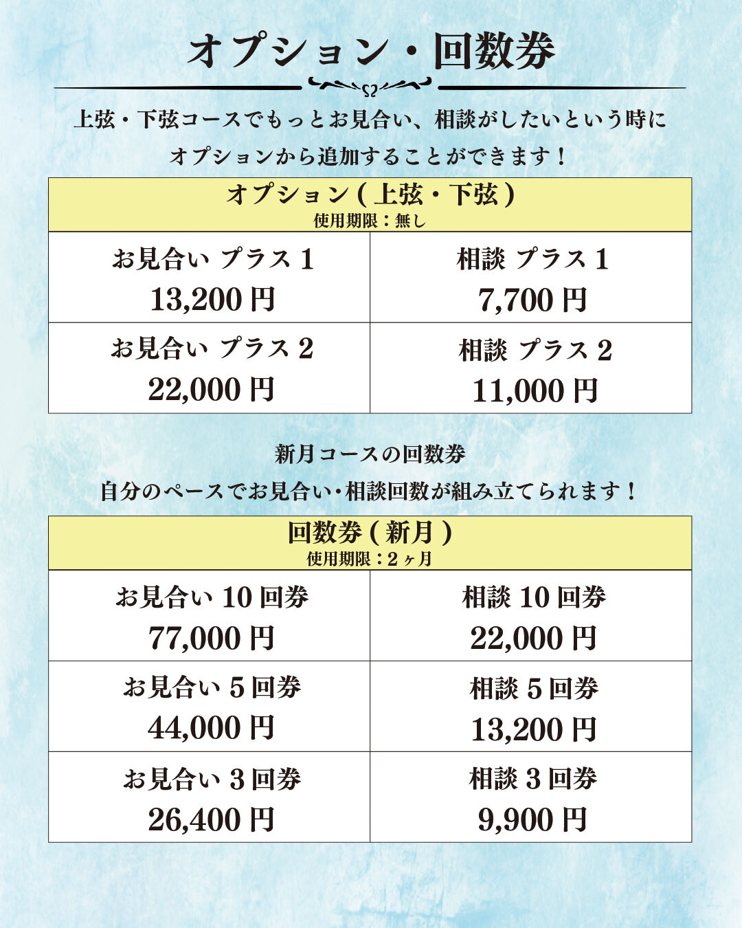 新オプション・回数券